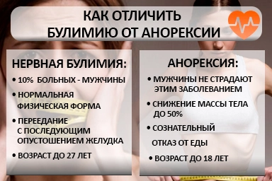 Лечение булимии в Кеми