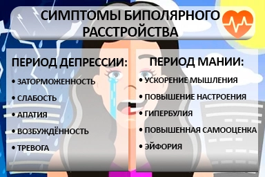 Лечение биполярного расстройства в Кеми