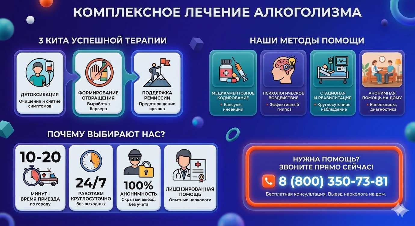 Инфографика о методах лечения алкоголизма в Кеми: детоксикация, кодирование и анонимная помощь на дому от клиники Похмельная служба.